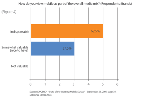 mobile media mix